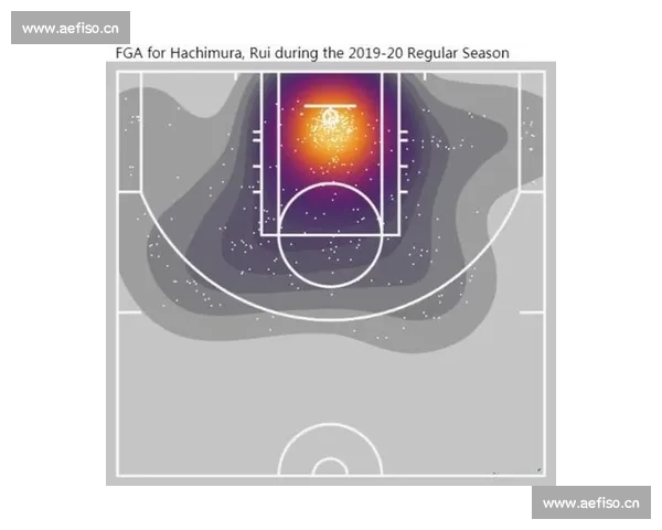 NBA球队进攻效率深度解析与战术表现全面研究